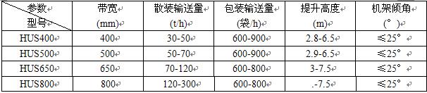 擋闆輸送機